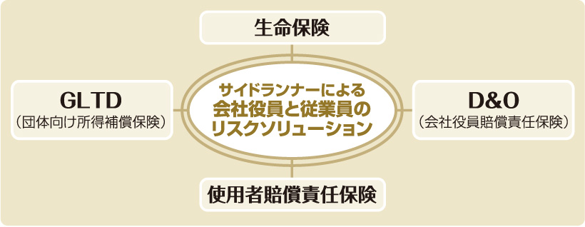 サイドランナーとは・・・図